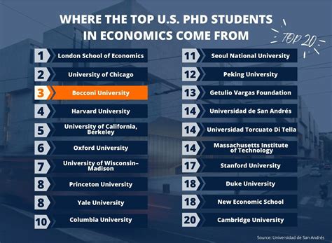 Best economics schools. Things To Know About Best economics schools. 